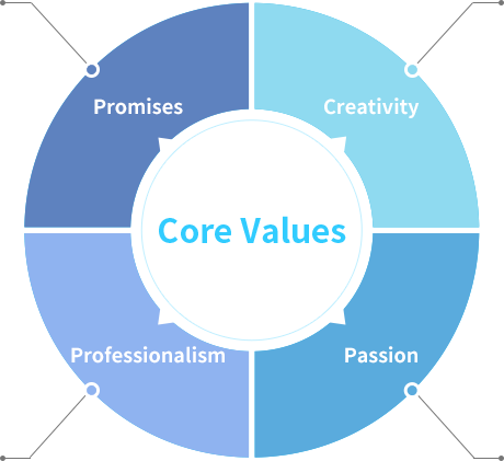 Core Value : Promises, Creativity, Professionalism, Passion